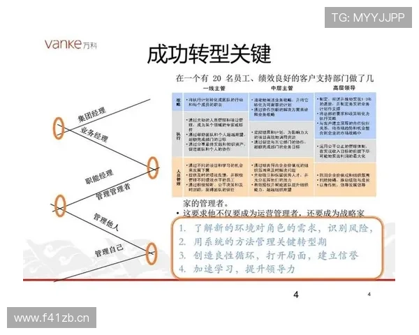 如何打造成功的创业之路：从创业者到企业家的成长与转型